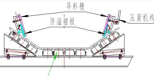 奥普防溢裙板的特性